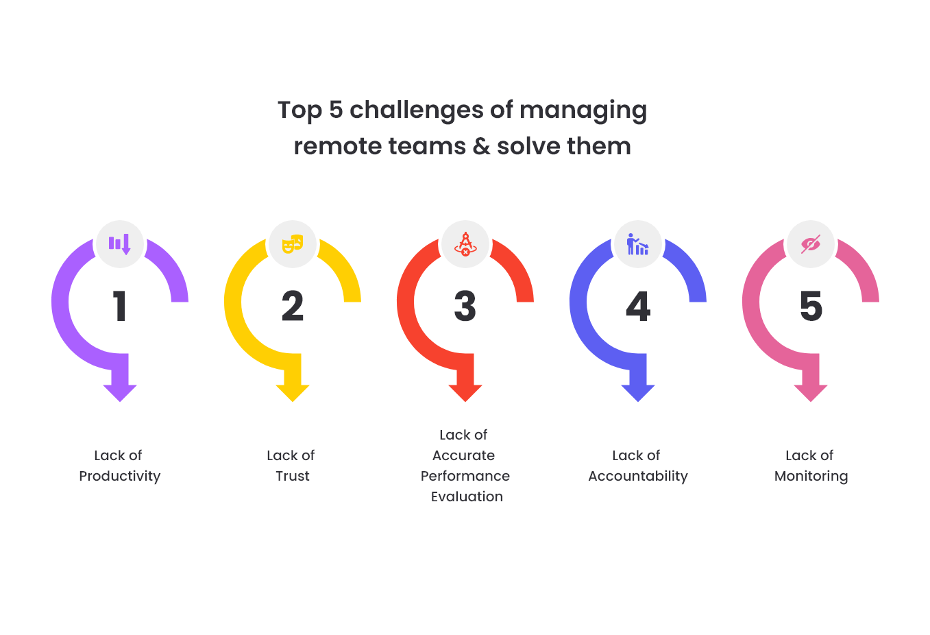 Remote Team Management Challenges to Overcome