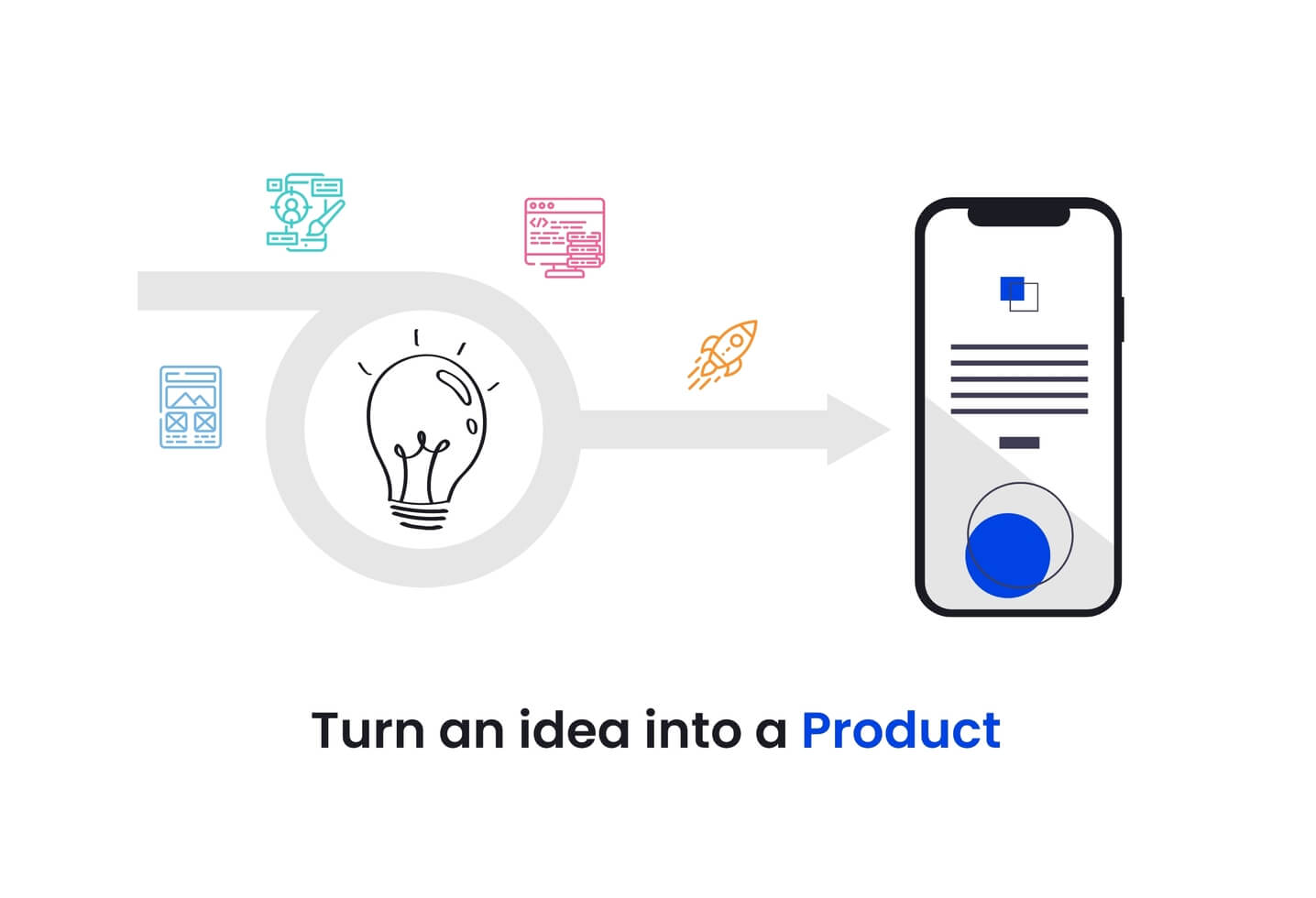 Turning an App Idea to a Product 