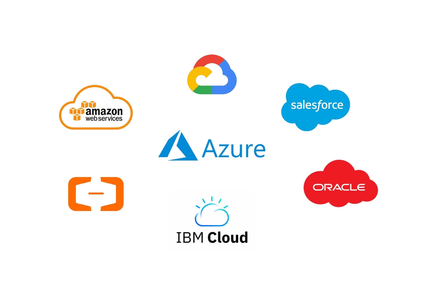 Leading Cloud Service Providers 