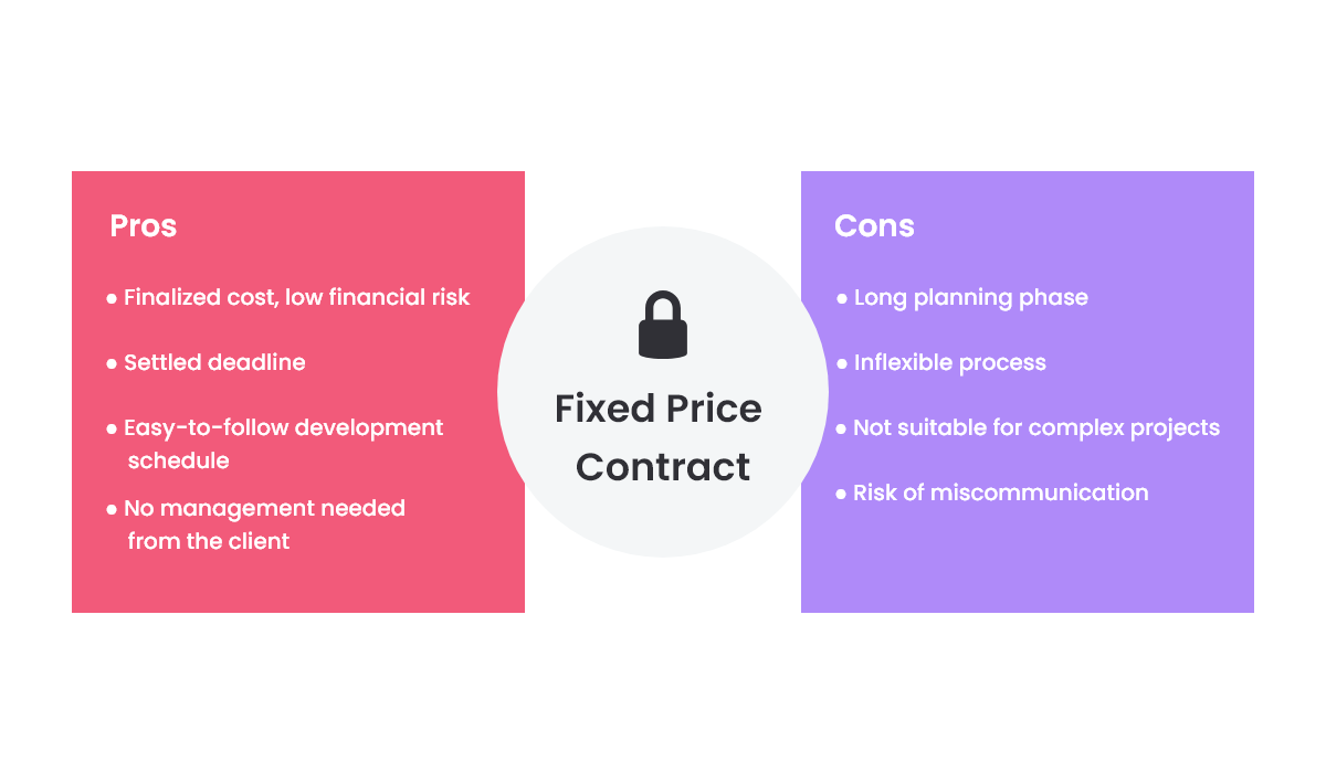 Fixed-Price Contract Pros ans Cons 