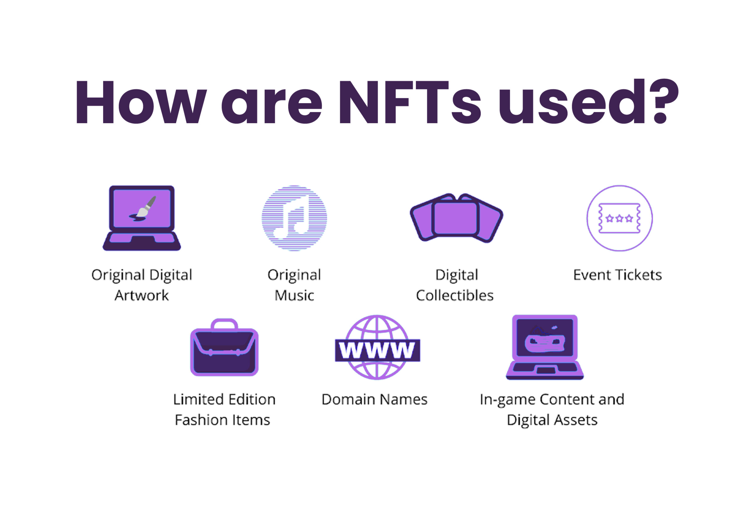 How are NTFs Used 