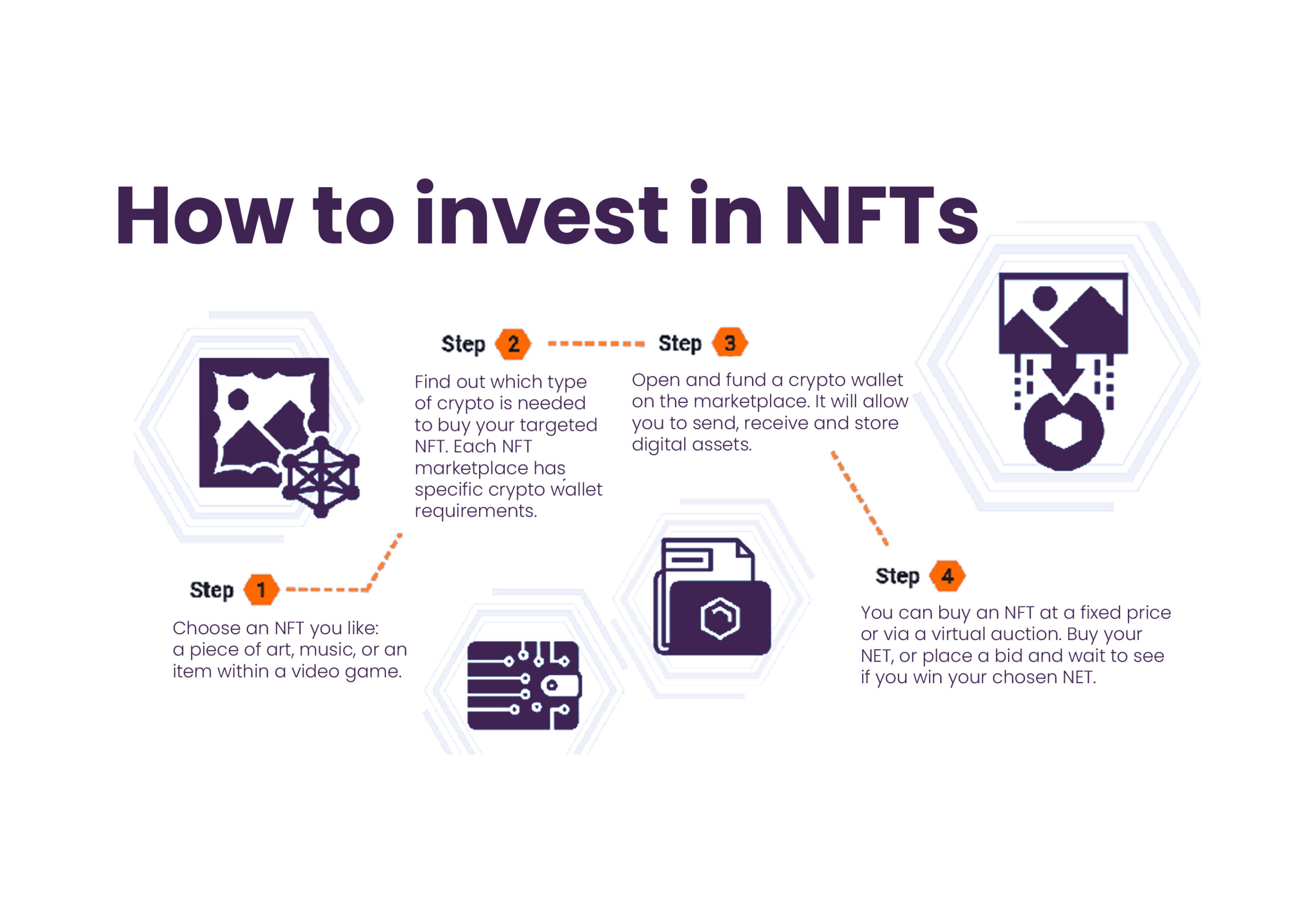 Invest Money in NFTs