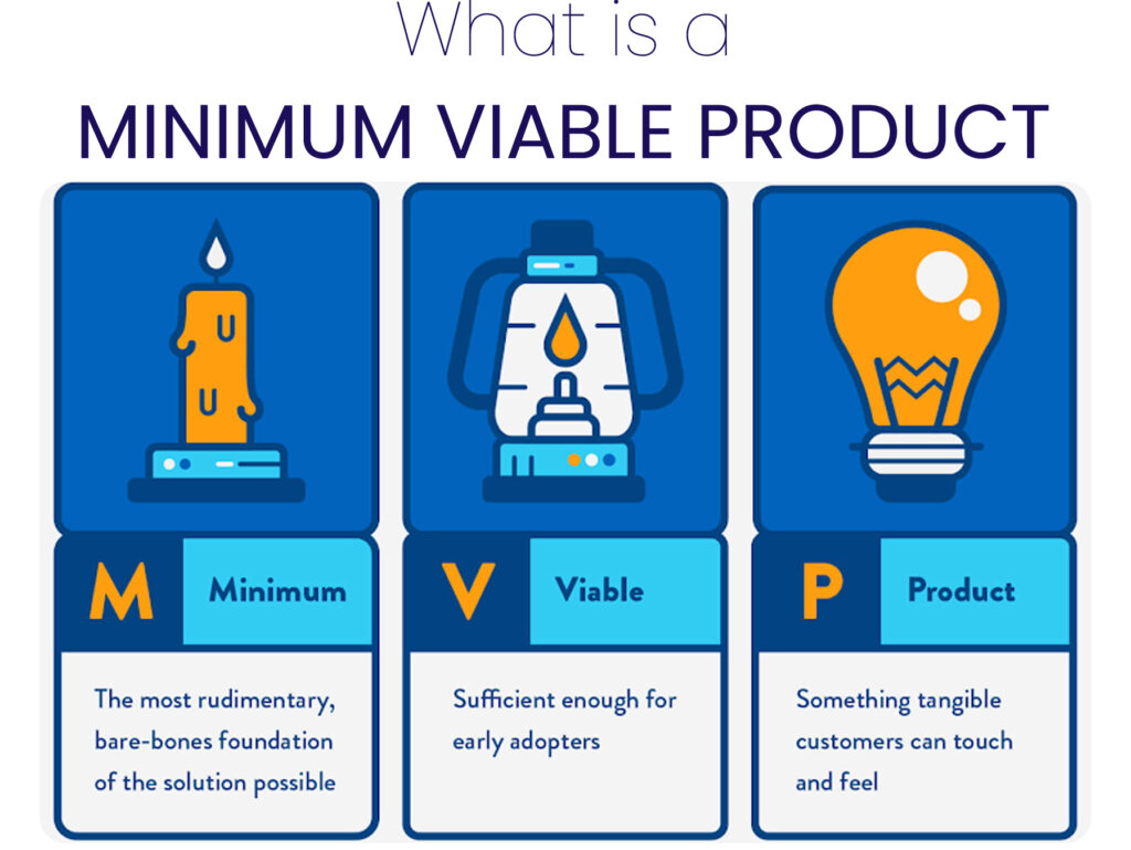 Minimim Viable Product (MVP)