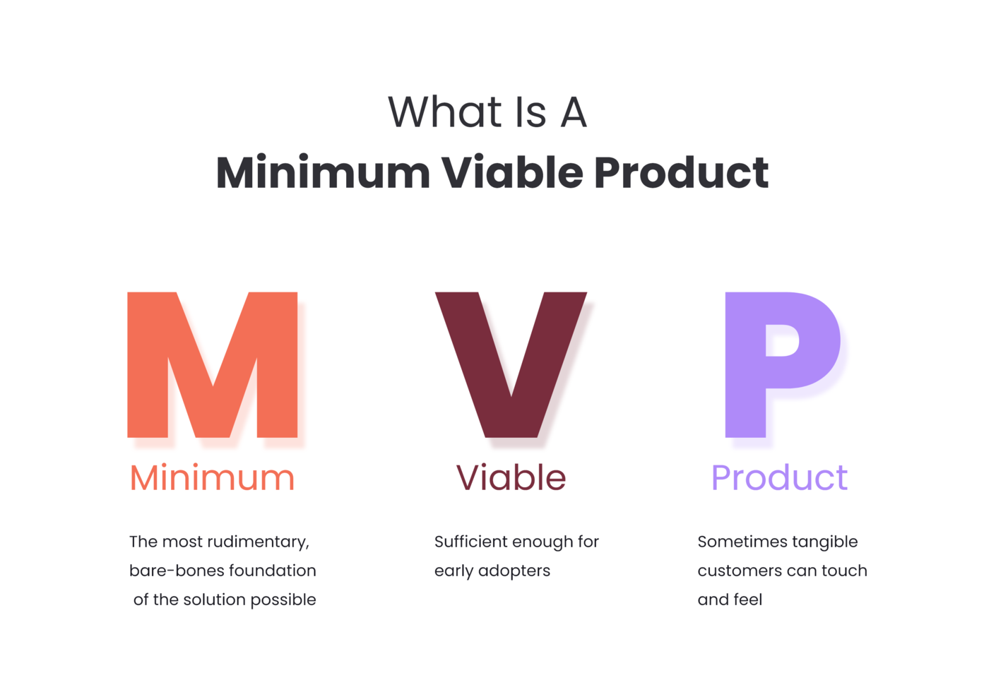 Minimum Viable Product - What Is it