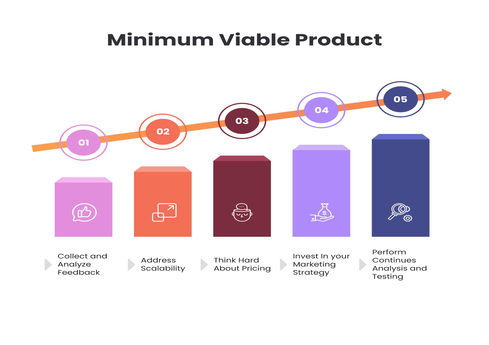 Minimum Viable to Full-Scale Product