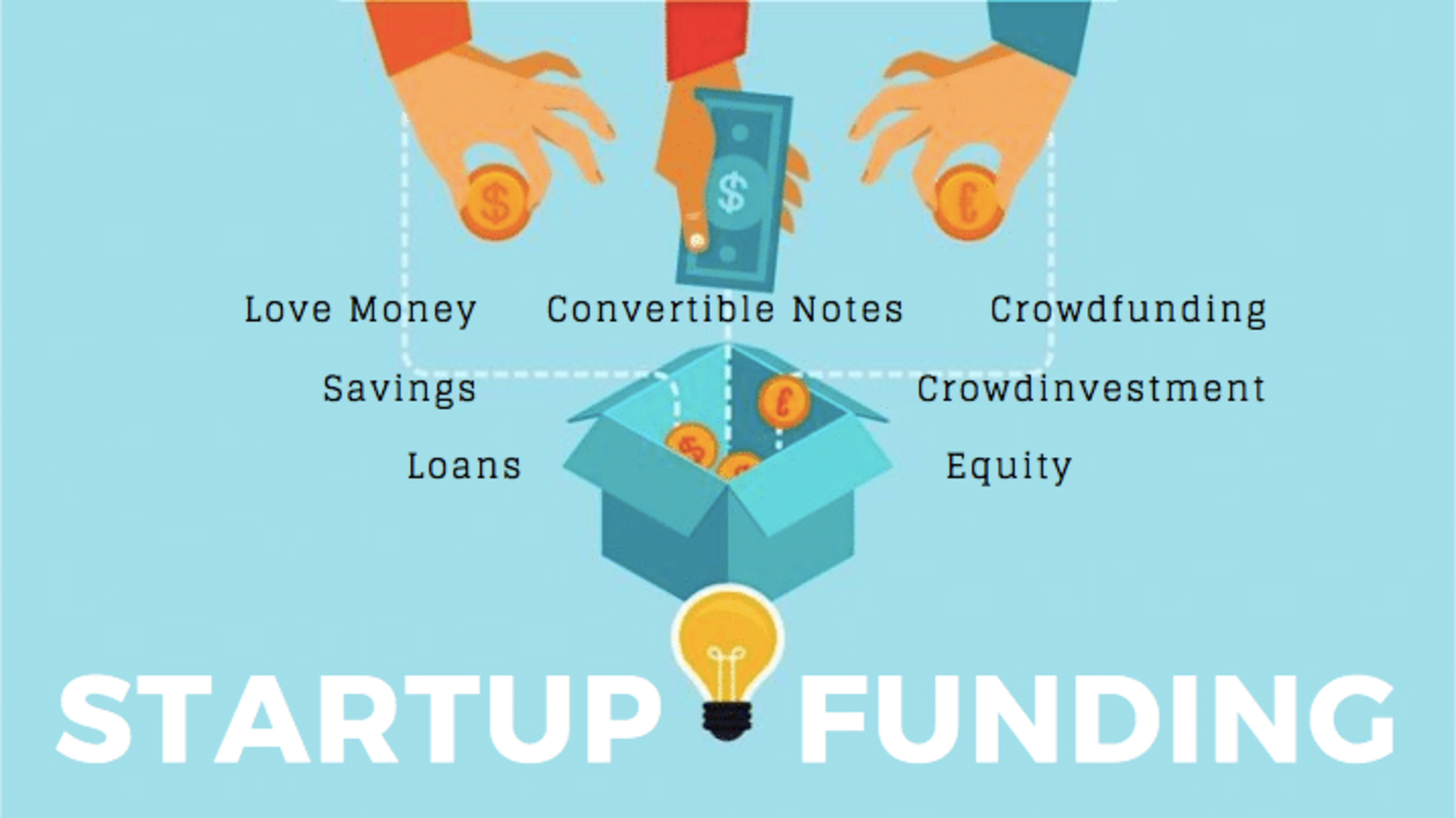 Set Up a Startup Business in the US Startup Funding Methods