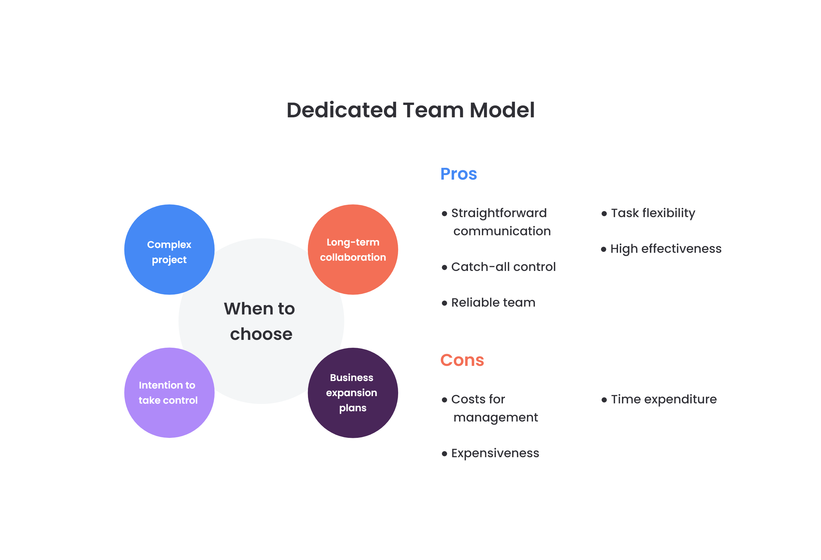 Software Development Pricing Models - Dedicated Teams