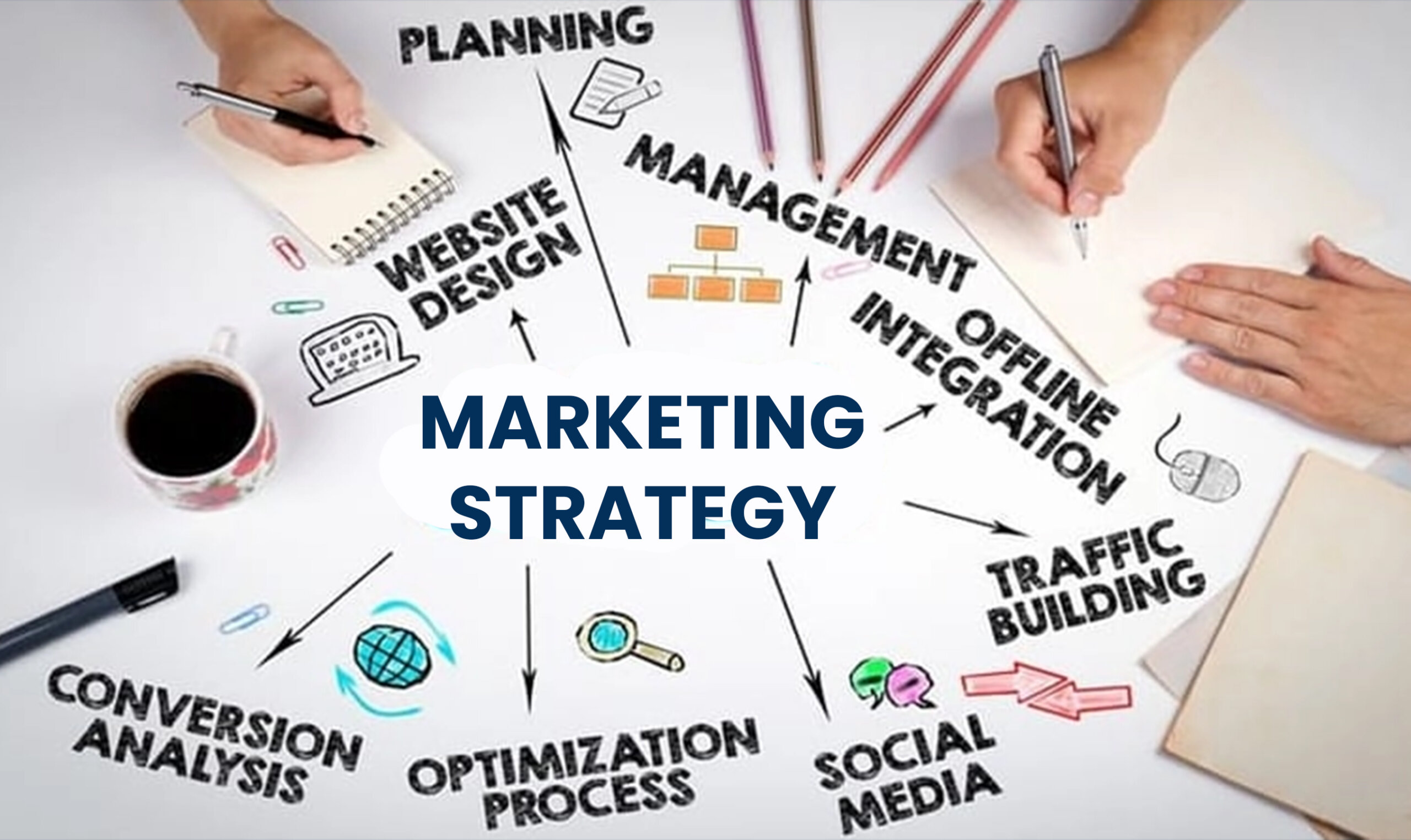 A Solid Strategic Plan for Startup Marketing 