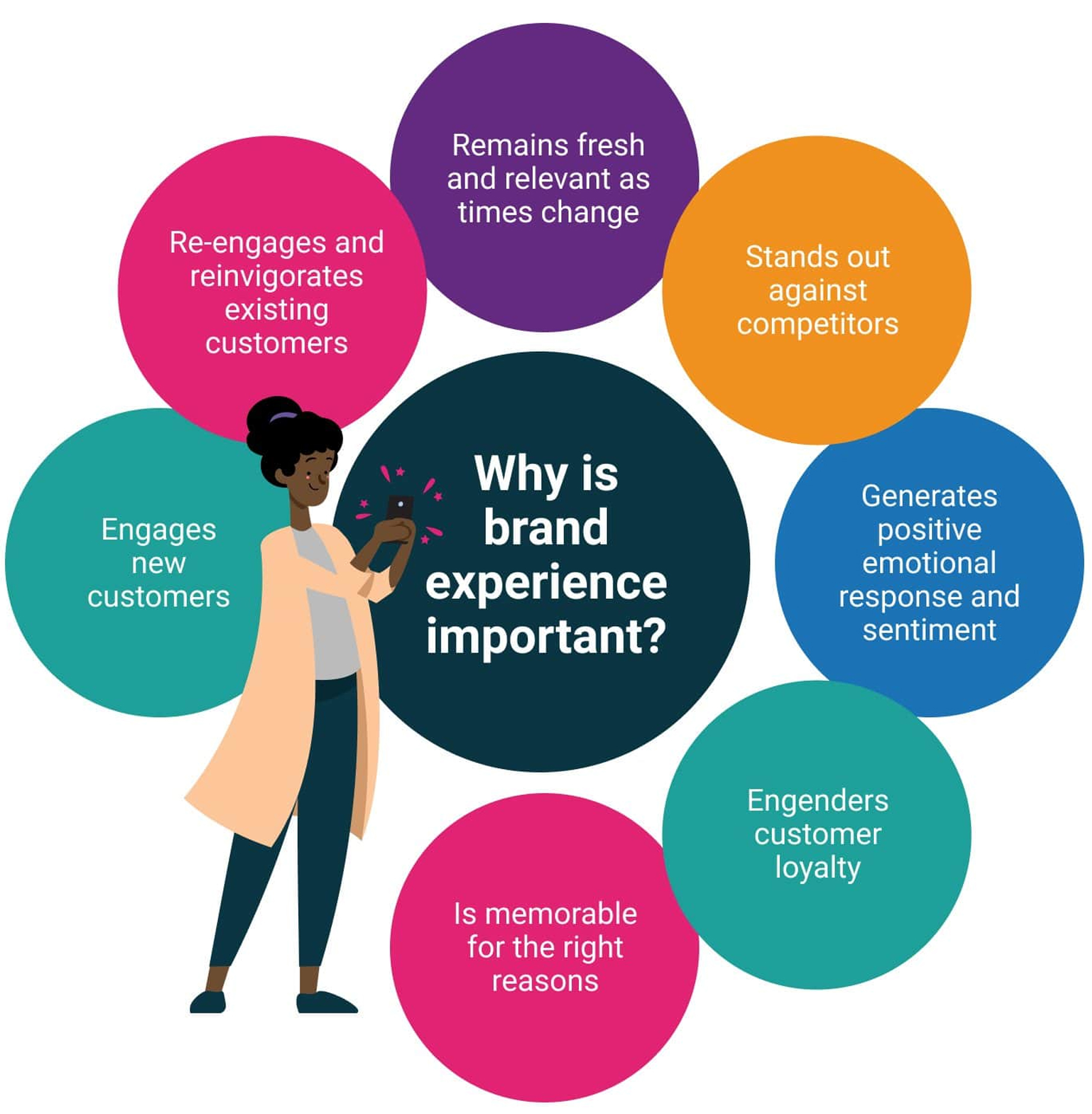The Importance of Brand Experience