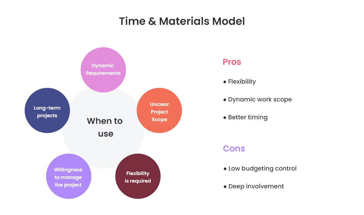 Time & Material Contract - Pros and Cons